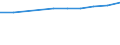 Number / Predominantly urban regions / Population of active enterprises in t - number / Industry (except construction) / France