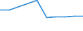 Anzahl / Überwiegend städtische Regionen / Grundgesamtheit der aktiven Unternehmen im Jahr t - Anzahl / Industrie (ohne Baugewerbe) / Litauen