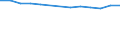 Anzahl / Überwiegend städtische Regionen / Grundgesamtheit der aktiven Unternehmen im Jahr t - Anzahl / Industrie (ohne Baugewerbe) / Ungarn