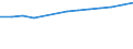 Anzahl / Überwiegend städtische Regionen / Grundgesamtheit der aktiven Unternehmen im Jahr t - Anzahl / Industrie (ohne Baugewerbe) / Niederlande