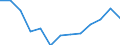 Anzahl / Überwiegend städtische Regionen / Grundgesamtheit der aktiven Unternehmen im Jahr t - Anzahl / Industrie (ohne Baugewerbe) / Rumänien