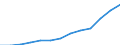 Number / Predominantly urban regions / Population of active enterprises in t - number / Industry (except construction) / Slovakia