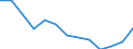 Anzahl / Überwiegend städtische Regionen / Grundgesamtheit der aktiven Unternehmen im Jahr t - Anzahl / Industrie (ohne Baugewerbe) / Finnland