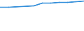 Number / Predominantly urban regions / Population of active enterprises in t - number / Construction / Czechia