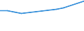 Number / Predominantly urban regions / Population of active enterprises in t - number / Construction / Estonia