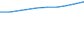 Number / Predominantly urban regions / Population of active enterprises in t - number / Construction / France