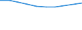 Anzahl / Überwiegend städtische Regionen / Grundgesamtheit der aktiven Unternehmen im Jahr t - Anzahl / Baugewerbe/Bau / Kroatien