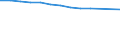 Anzahl / Überwiegend städtische Regionen / Grundgesamtheit der aktiven Unternehmen im Jahr t - Anzahl / Baugewerbe/Bau / Italien