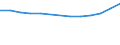 Anzahl / Überwiegend städtische Regionen / Grundgesamtheit der aktiven Unternehmen im Jahr t - Anzahl / Baugewerbe/Bau / Ungarn