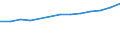 Anzahl / Überwiegend städtische Regionen / Grundgesamtheit der aktiven Unternehmen im Jahr t - Anzahl / Baugewerbe/Bau / Niederlande