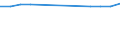 Number / Predominantly urban regions / Population of active enterprises in t - number / Construction / Poland