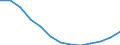 Number / Predominantly urban regions / Population of active enterprises in t - number / Construction / Portugal