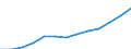 Number / Predominantly urban regions / Population of active enterprises in t - number / Construction / Slovakia