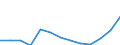 Anzahl / Überwiegend städtische Regionen / Grundgesamtheit der aktiven Unternehmen im Jahr t - Anzahl / Baugewerbe/Bau / Finnland