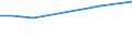 Anzahl / Überwiegend städtische Regionen / Grundgesamtheit der aktiven Unternehmen im Jahr t - Anzahl / Handel; Instandhaltung und Reparatur von Kraftfahrzeugen / Estland