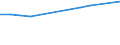 Number / Predominantly urban regions / Population of active enterprises in t - number / Wholesale and retail trade; repair of motor vehicles and motorcycles / Estonia