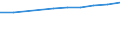 Anzahl / Überwiegend städtische Regionen / Grundgesamtheit der aktiven Unternehmen im Jahr t - Anzahl / Handel; Instandhaltung und Reparatur von Kraftfahrzeugen / Frankreich