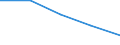 Number / Predominantly urban regions / Population of active enterprises in t - number / Wholesale and retail trade; repair of motor vehicles and motorcycles / Latvia