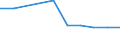 Anzahl / Überwiegend städtische Regionen / Grundgesamtheit der aktiven Unternehmen im Jahr t - Anzahl / Handel; Instandhaltung und Reparatur von Kraftfahrzeugen / Litauen