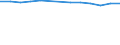 Number / Predominantly urban regions / Population of active enterprises in t - number / Wholesale and retail trade; repair of motor vehicles and motorcycles / Hungary