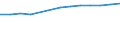 Anzahl / Überwiegend städtische Regionen / Grundgesamtheit der aktiven Unternehmen im Jahr t - Anzahl / Handel; Instandhaltung und Reparatur von Kraftfahrzeugen / Niederlande