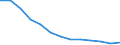 Anzahl / Überwiegend städtische Regionen / Grundgesamtheit der aktiven Unternehmen im Jahr t - Anzahl / Handel; Instandhaltung und Reparatur von Kraftfahrzeugen / Portugal