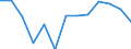 Number / Predominantly urban regions / Population of active enterprises in t - number / Wholesale and retail trade; repair of motor vehicles and motorcycles / Romania