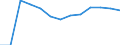 Number / Predominantly urban regions / Population of active enterprises in t - number / Transportation and storage / Bulgaria