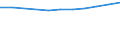 Anzahl / Überwiegend städtische Regionen / Grundgesamtheit der aktiven Unternehmen im Jahr t - Anzahl / Verkehr und Lagerei / Tschechien