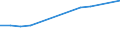 Number / Predominantly urban regions / Population of active enterprises in t - number / Transportation and storage / Estonia