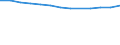 Anzahl / Überwiegend städtische Regionen / Grundgesamtheit der aktiven Unternehmen im Jahr t - Anzahl / Verkehr und Lagerei / Spanien