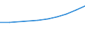 Anzahl / Überwiegend städtische Regionen / Grundgesamtheit der aktiven Unternehmen im Jahr t - Anzahl / Verkehr und Lagerei / Frankreich