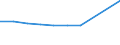 Anzahl / Überwiegend städtische Regionen / Grundgesamtheit der aktiven Unternehmen im Jahr t - Anzahl / Verkehr und Lagerei / Kroatien