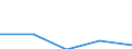 Number / Predominantly urban regions / Population of active enterprises in t - number / Transportation and storage / Latvia