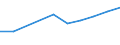 Anzahl / Überwiegend städtische Regionen / Grundgesamtheit der aktiven Unternehmen im Jahr t - Anzahl / Verkehr und Lagerei / Litauen