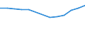 Number / Predominantly urban regions / Population of active enterprises in t - number / Transportation and storage / Hungary