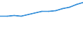 Anzahl / Überwiegend städtische Regionen / Grundgesamtheit der aktiven Unternehmen im Jahr t - Anzahl / Verkehr und Lagerei / Niederlande