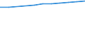 Maßeinheit: Anzahl / Größenklassen nach Anzahl der Arbeitnehmer: Insgesamt / Territoriale Typologie: Überwiegend städtische Regionen / Wirtschaftlicher Indikator für strukturelle Unternehmensstatistik: Grundgesamtheit der aktiven Unternehmen im Jahr t - Anzahl / Statistische Systematik der Wirtschaftszweige in der Europäischen Gemeinschaft (NACE Rev. 2): Industrie, Baugewerbe und Dienstleistungen (ohne Beteiligungsgesellschaften) / Geopolitische Meldeeinheit: Tschechien