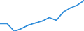 Maßeinheit: Anzahl / Größenklassen nach Anzahl der Arbeitnehmer: Insgesamt / Territoriale Typologie: Überwiegend städtische Regionen / Wirtschaftlicher Indikator für strukturelle Unternehmensstatistik: Grundgesamtheit der aktiven Unternehmen im Jahr t - Anzahl / Statistische Systematik der Wirtschaftszweige in der Europäischen Gemeinschaft (NACE Rev. 2): Industrie, Baugewerbe und Dienstleistungen (ohne Beteiligungsgesellschaften) / Geopolitische Meldeeinheit: Dänemark