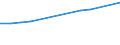 Maßeinheit: Anzahl / Größenklassen nach Anzahl der Arbeitnehmer: Insgesamt / Territoriale Typologie: Überwiegend städtische Regionen / Wirtschaftlicher Indikator für strukturelle Unternehmensstatistik: Grundgesamtheit der aktiven Unternehmen im Jahr t - Anzahl / Statistische Systematik der Wirtschaftszweige in der Europäischen Gemeinschaft (NACE Rev. 2): Industrie, Baugewerbe und Dienstleistungen (ohne Beteiligungsgesellschaften) / Geopolitische Meldeeinheit: Estland