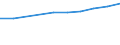Maßeinheit: Anzahl / Größenklassen nach Anzahl der Arbeitnehmer: Insgesamt / Territoriale Typologie: Überwiegend städtische Regionen / Wirtschaftlicher Indikator für strukturelle Unternehmensstatistik: Grundgesamtheit der aktiven Unternehmen im Jahr t - Anzahl / Statistische Systematik der Wirtschaftszweige in der Europäischen Gemeinschaft (NACE Rev. 2): Industrie, Baugewerbe und Dienstleistungen (ohne Beteiligungsgesellschaften) / Geopolitische Meldeeinheit: Frankreich
