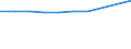 Maßeinheit: Anzahl / Größenklassen nach Anzahl der Arbeitnehmer: Insgesamt / Territoriale Typologie: Überwiegend städtische Regionen / Wirtschaftlicher Indikator für strukturelle Unternehmensstatistik: Grundgesamtheit der aktiven Unternehmen im Jahr t - Anzahl / Statistische Systematik der Wirtschaftszweige in der Europäischen Gemeinschaft (NACE Rev. 2): Industrie, Baugewerbe und Dienstleistungen (ohne Beteiligungsgesellschaften) / Geopolitische Meldeeinheit: Kroatien