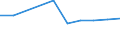 Unit of measure: Number / Size classes in number of employees: Total / Territorial typology: Predominantly urban regions / Economical indicator for structural business statistics: Population of active enterprises in t - number / Statistical classification of economic activities in the European Community (NACE Rev. 2): Industry, construction and services except activities of holding companies / Geopolitical entity (reporting): Lithuania