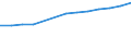 Unit of measure: Number / Size classes in number of employees: Total / Territorial typology: Predominantly urban regions / Economical indicator for structural business statistics: Population of active enterprises in t - number / Statistical classification of economic activities in the European Community (NACE Rev. 2): Industry, construction and services except activities of holding companies / Geopolitical entity (reporting): Netherlands