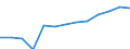 Unit of measure: Number / Size classes in number of employees: Total / Territorial typology: Predominantly urban regions / Economical indicator for structural business statistics: Population of active enterprises in t - number / Statistical classification of economic activities in the European Community (NACE Rev. 2): Industry, construction and services except activities of holding companies / Geopolitical entity (reporting): Romania