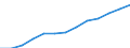 Unit of measure: Number / Size classes in number of employees: Total / Territorial typology: Predominantly urban regions / Economical indicator for structural business statistics: Population of active enterprises in t - number / Statistical classification of economic activities in the European Community (NACE Rev. 2): Industry, construction and services except activities of holding companies / Geopolitical entity (reporting): Slovakia