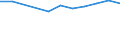Unit of measure: Number / Size classes in number of employees: Total / Territorial typology: Predominantly urban regions / Economical indicator for structural business statistics: Births of enterprises in t - number / Statistical classification of economic activities in the European Community (NACE Rev. 2): Industry, construction and services except activities of holding companies / Geopolitical entity (reporting): Czechia