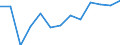 Unit of measure: Number / Size classes in number of employees: Total / Territorial typology: Predominantly urban regions / Economical indicator for structural business statistics: Births of enterprises in t - number / Statistical classification of economic activities in the European Community (NACE Rev. 2): Industry, construction and services except activities of holding companies / Geopolitical entity (reporting): Denmark