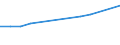 Unit of measure: Number / Size classes in number of employees: Total / Territorial typology: Predominantly urban regions / Economical indicator for structural business statistics: Births of enterprises in t - number / Statistical classification of economic activities in the European Community (NACE Rev. 2): Industry, construction and services except activities of holding companies / Geopolitical entity (reporting): Estonia