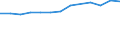 Unit of measure: Number / Size classes in number of employees: Total / Territorial typology: Predominantly urban regions / Economical indicator for structural business statistics: Births of enterprises in t - number / Statistical classification of economic activities in the European Community (NACE Rev. 2): Industry, construction and services except activities of holding companies / Geopolitical entity (reporting): Spain